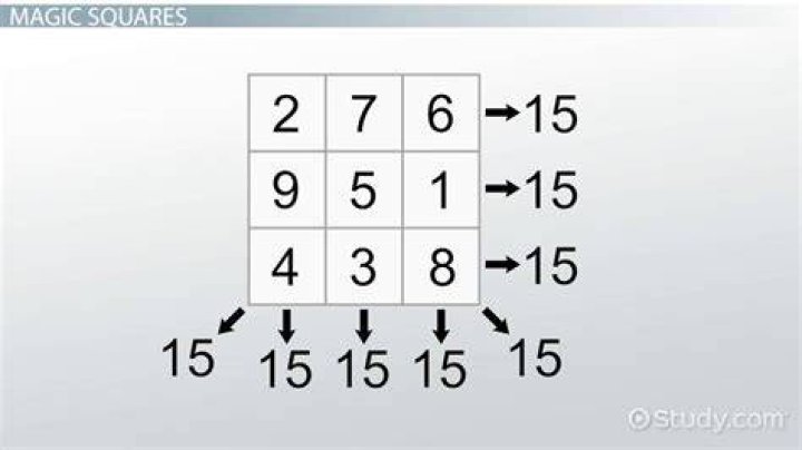Who created the magic square