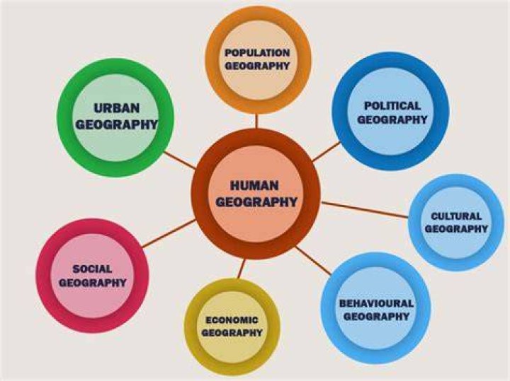 Who defined social geography