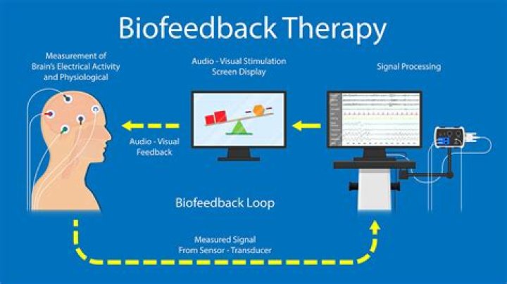 Who does biofeedback therapy