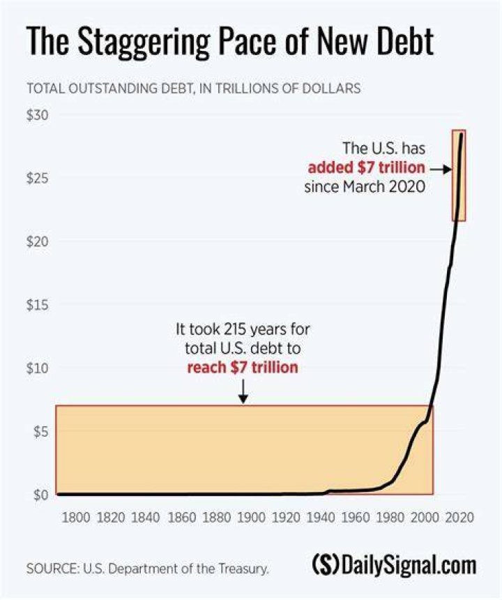 WHO issues overlapping debt