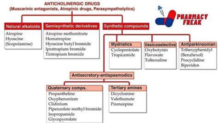 Who shouldnt take ranitidine