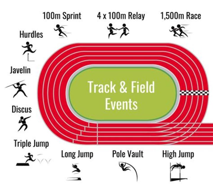 Who started track and field