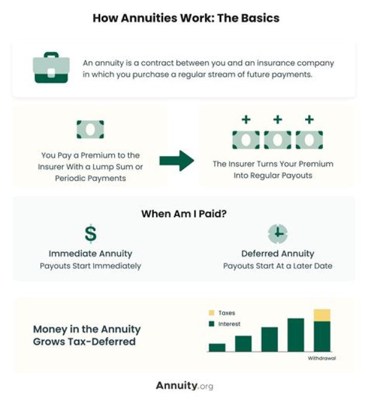 Why annuity due is important