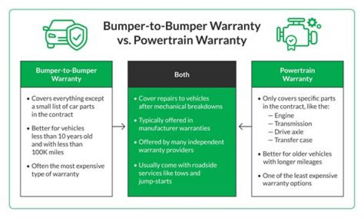 Why are bumper pads not safe