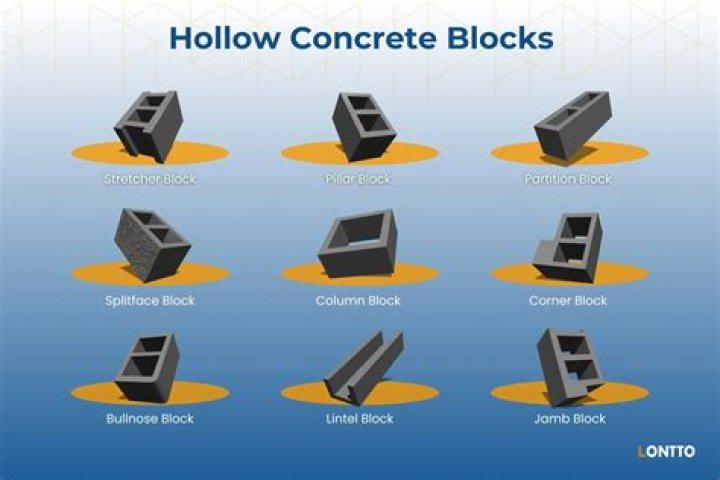 Why are cement blocks Hollow