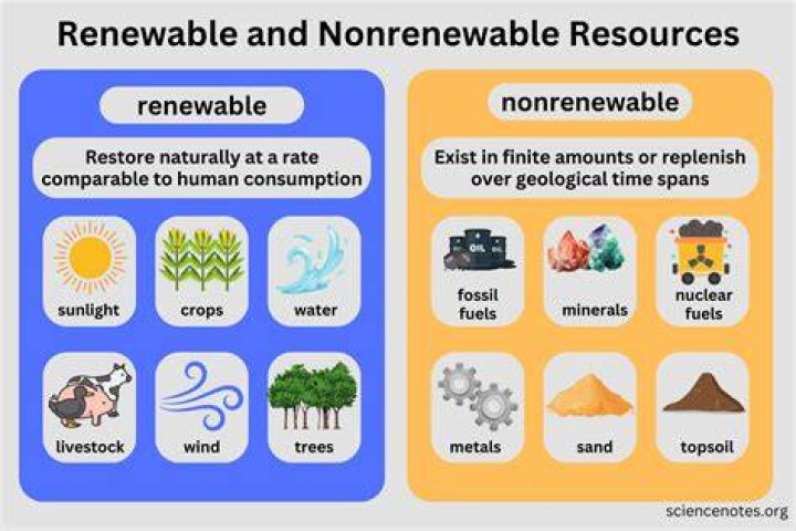 Why are metals nonrenewable