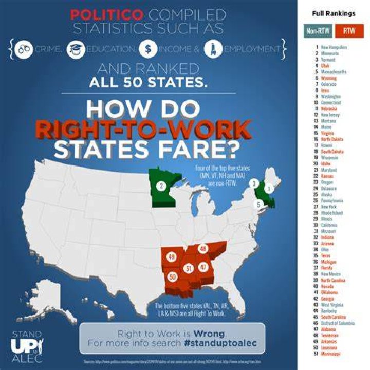 Why are right-to-work states