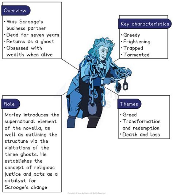 Why did Jacob Marley suffer