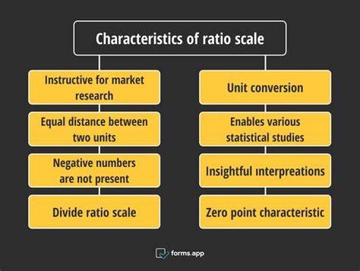 Why do we calculate EM ratio