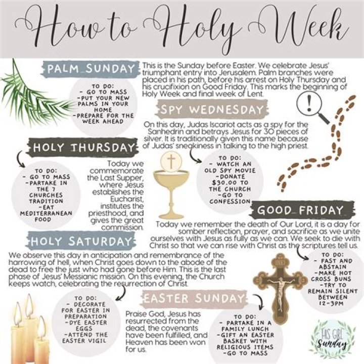 Why do we celebrate Holy Week