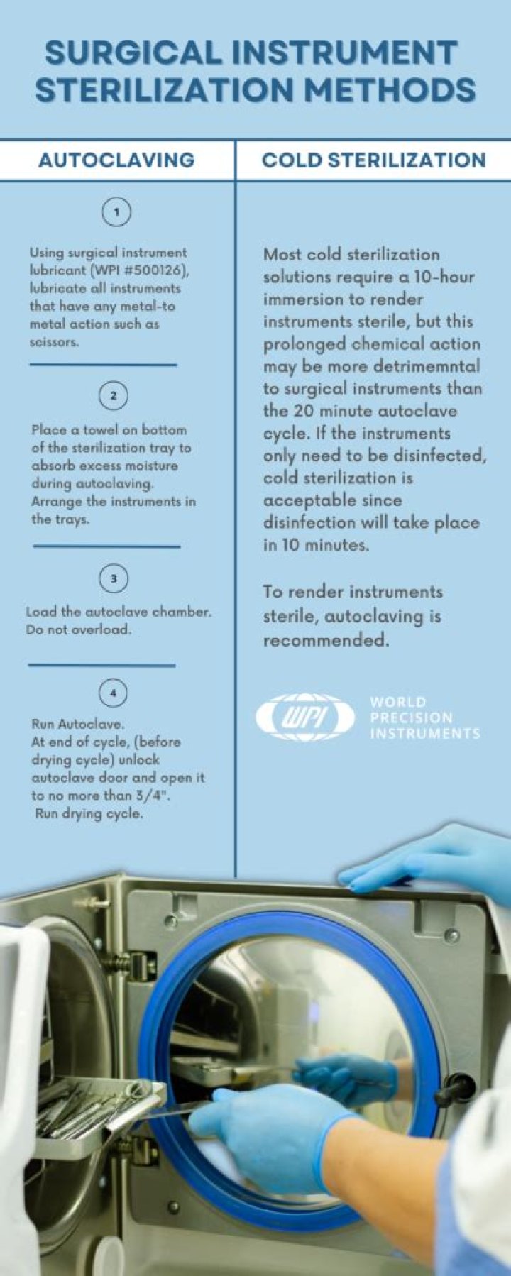 Why do we heat sterilization