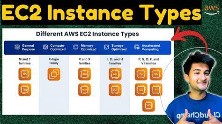Why do we need EC2 instances