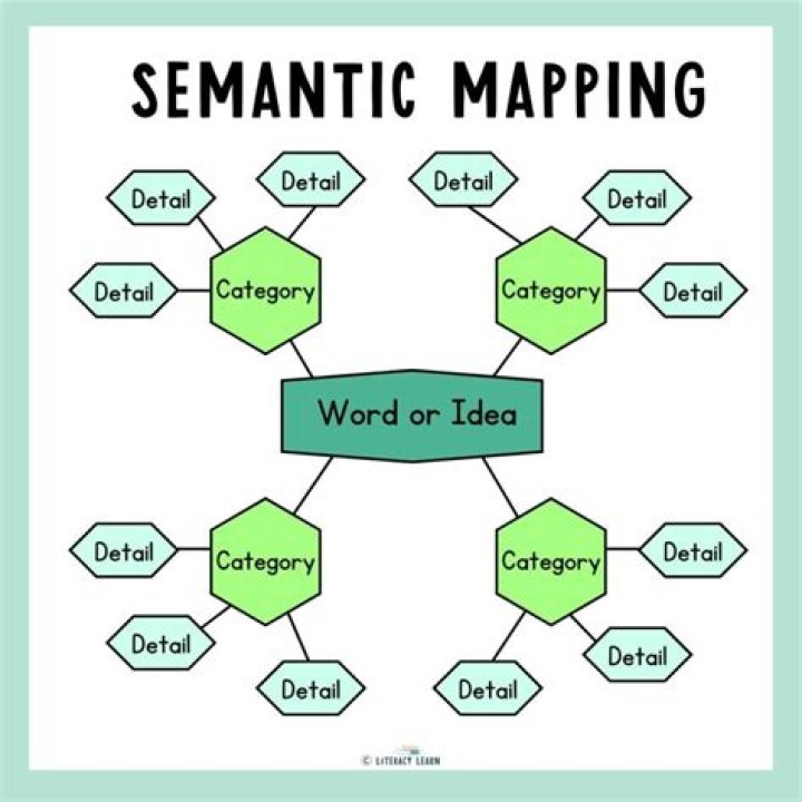 Why do we need Semantic Web