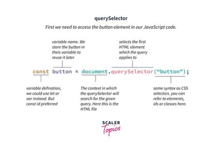 Why do we use BIND in jQuery