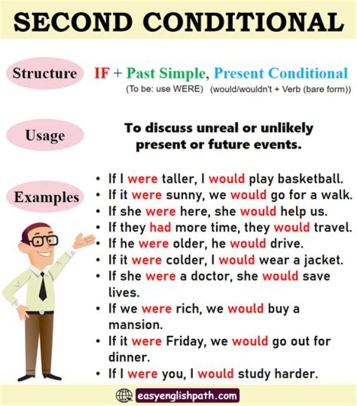 Why do we use were in second conditional
