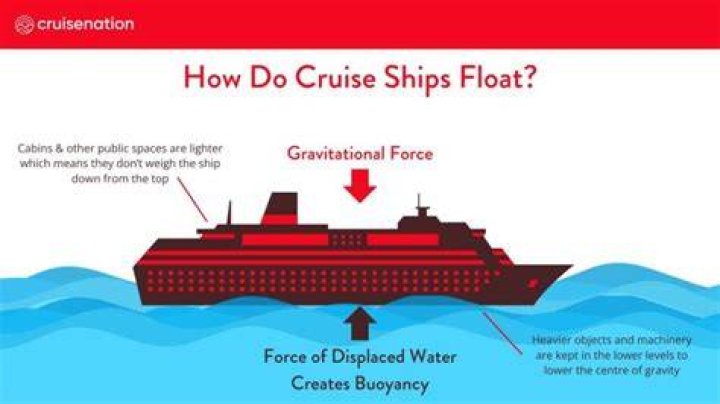 Why does a metal ship float