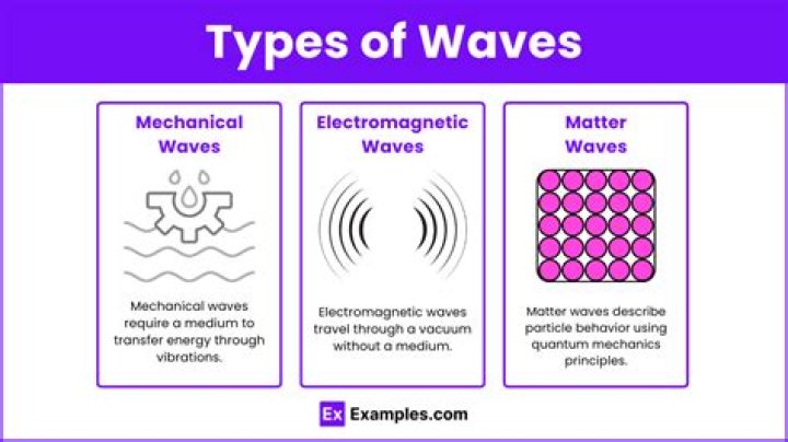 Why does wave need a medium