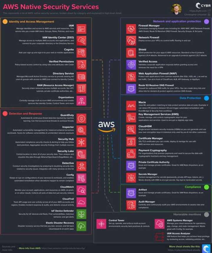 Why is AWS native