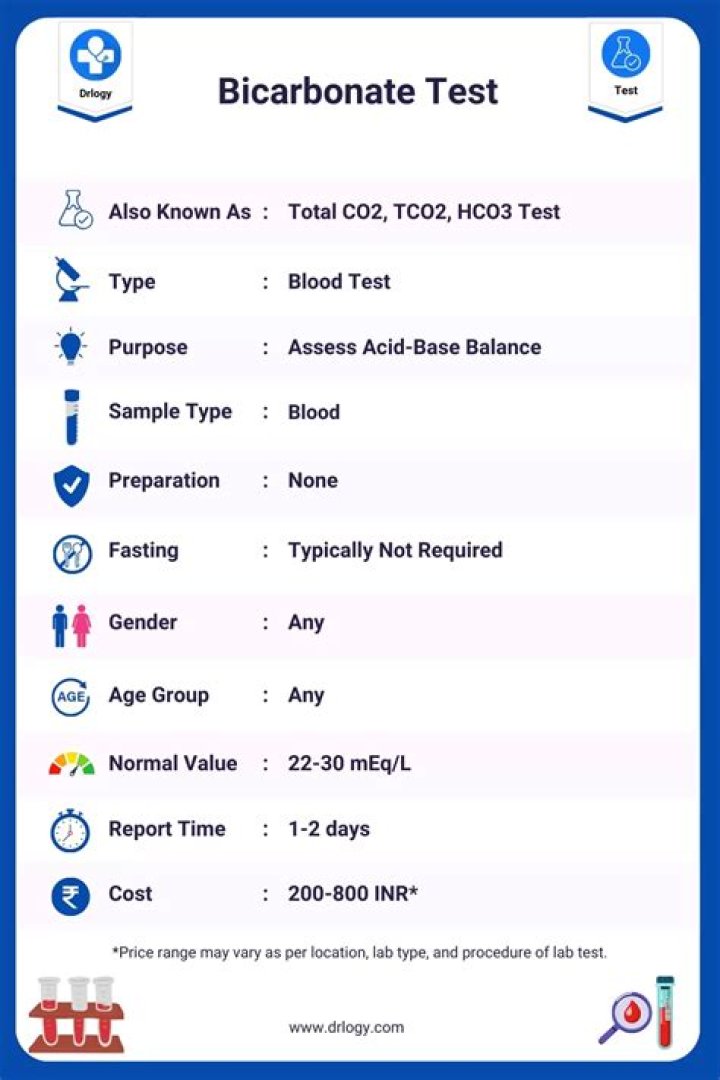Why is bicarbonate test done