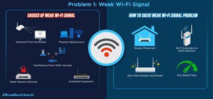 Why is Frontier WIFI so bad