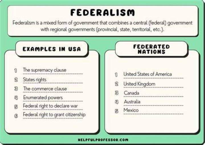 Why is it called federalism