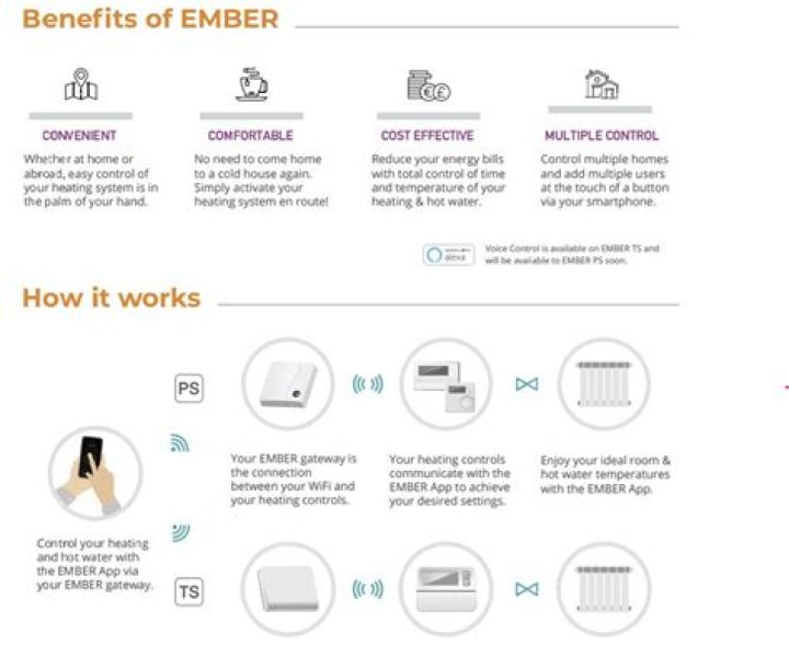 Why is my Ember not heating