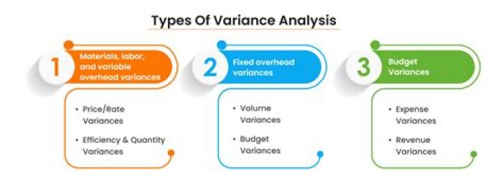 Why is my variance negative