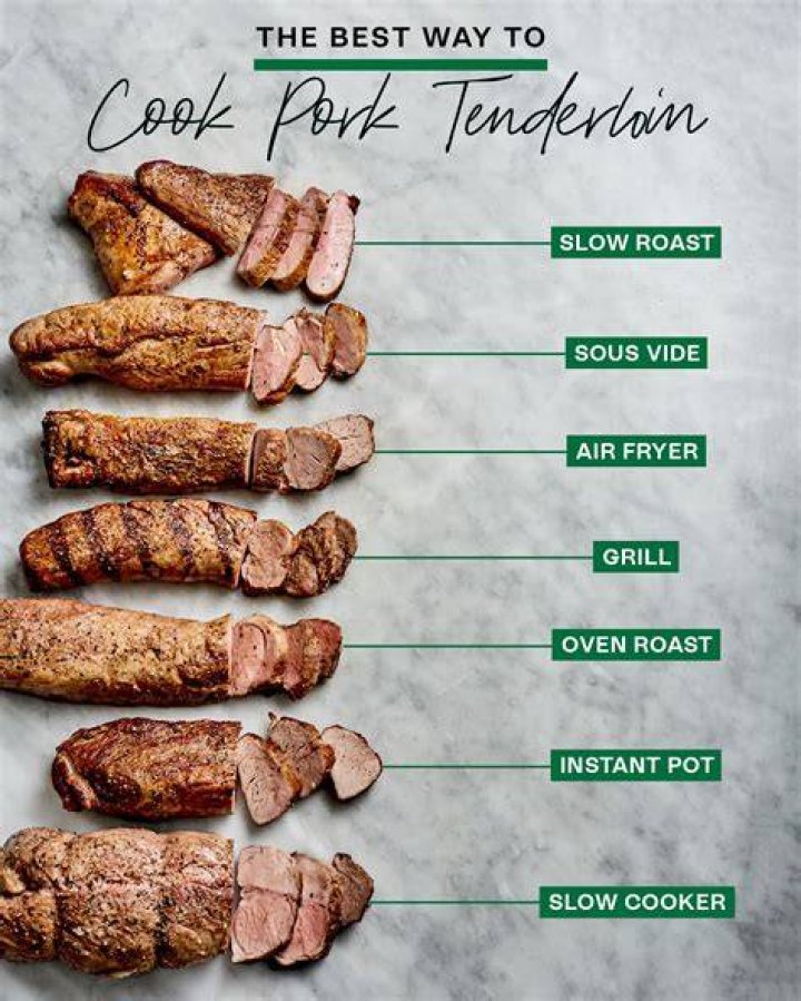 Why is pork cooked well done