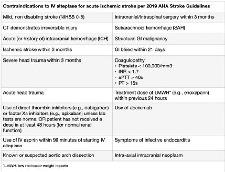 Why is tPA given for stroke