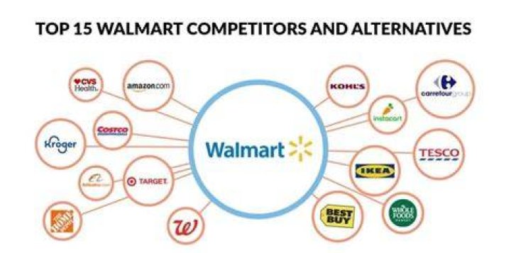 Why is Walmart so successful