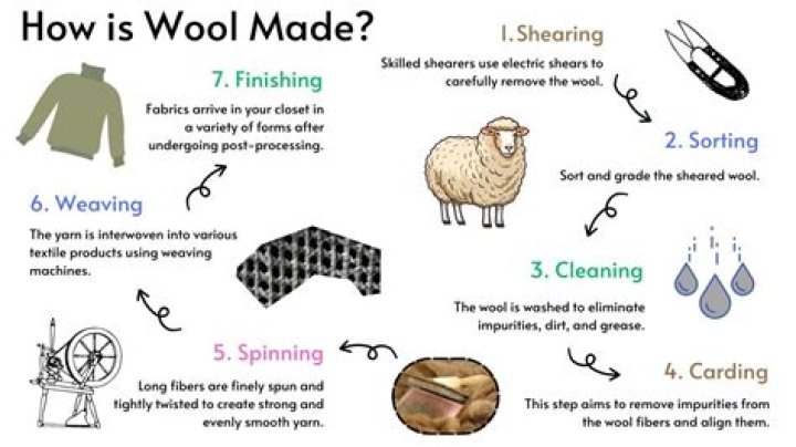 Why is wool good for jumpers