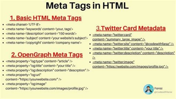 Why Meta tag is used in HTML
