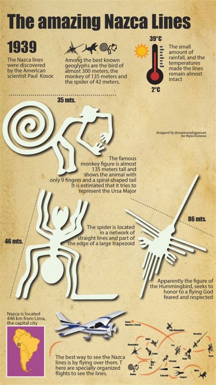 Why were Nazca lines created