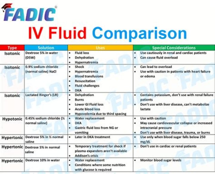 Why would you give IV fluids