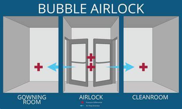 Will an airlock clear itself